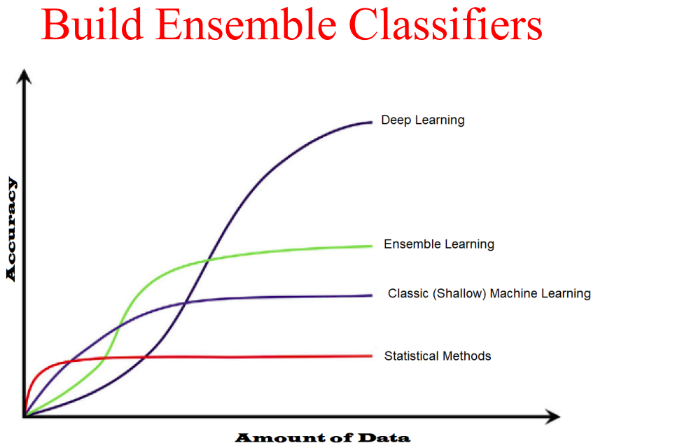 Categories Visualization